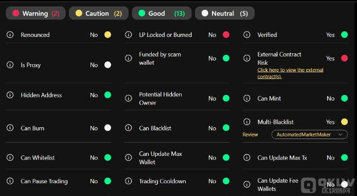 Wazz警告：以太坊上價值3100萬美元的Neiro項目&nbsp;圖片