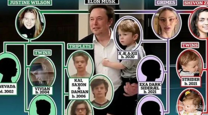 數(shù)字革命先鋒的另一面：Pavel&nbsp;Durov的捐精&nbsp;圖片