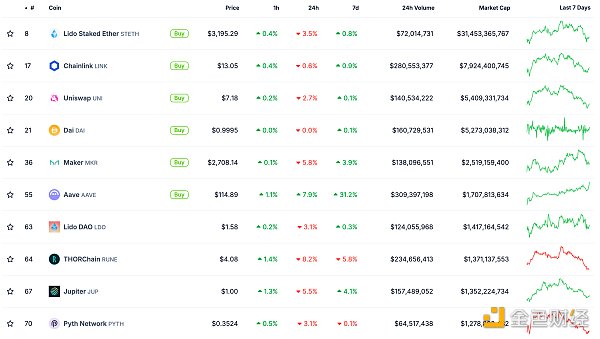 金色Web3.0日報 | 美聯儲9月降息的概率為100%圖片