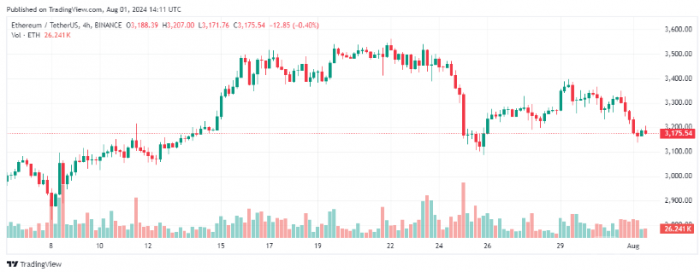 Ethereum價(jià)格堅(jiān)守2,860美元大關(guān)，ETF批準(zhǔn)引發(fā)機(jī)&nbsp;圖片