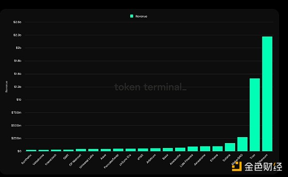 Bankless����ЩL1��L2�����ٍ�X��ӯ����rһ�[�DƬ