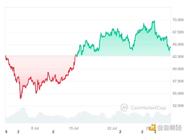 Ӣ�����н�Ϣ��Bitcoin�r���ܷ񱬰l���DƬ