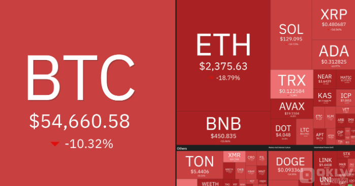 日本股市下跌引發Crypto市場連鎖反應圖片