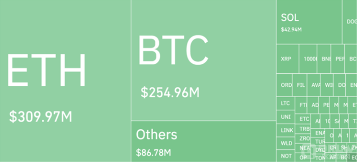 Arthur&nbsp;Hayes推測Bitcoin價格暴跌的原因圖片