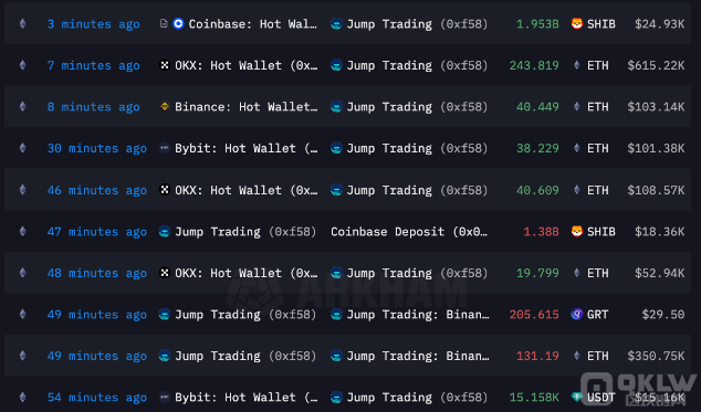 Jump&nbsp;Crypto大規模轉移加密資產引發社區猜測圖片