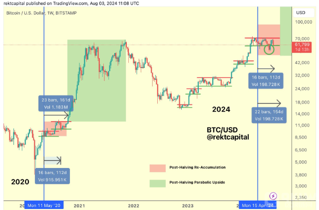 Bitcoin價格下跌可能還會持續兩個月圖片