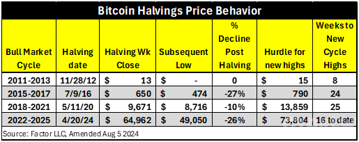 Bitcoin最新下跌引發市場關注：歷史性反彈機會？圖片