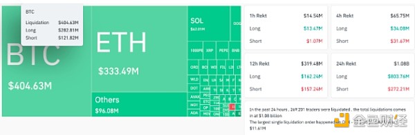 ߀δ���ף�BTC���׆T���ײ�Ŀ�˃r���O(sh��)���ڶ��٣��DƬ