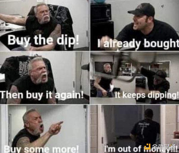 全球風險市場血洗，可以抄底Bitcoin了嗎？