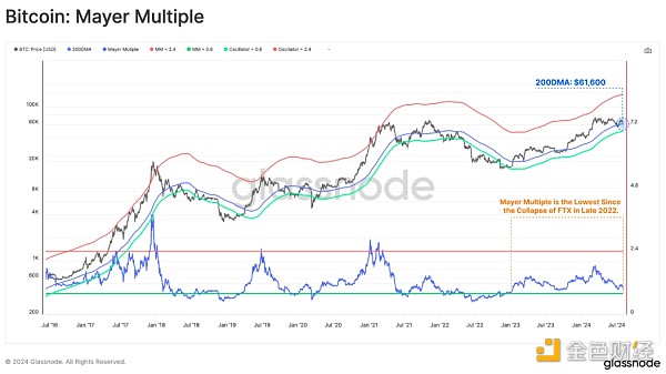 Glassnode：805暴跌中誰在拋售BTC？圖片