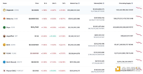 是什么推動WIF的價格上漲13%？圖片