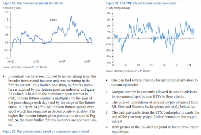 摩根大通看好Bitcoin市場：機構投資者信心高漲圖片