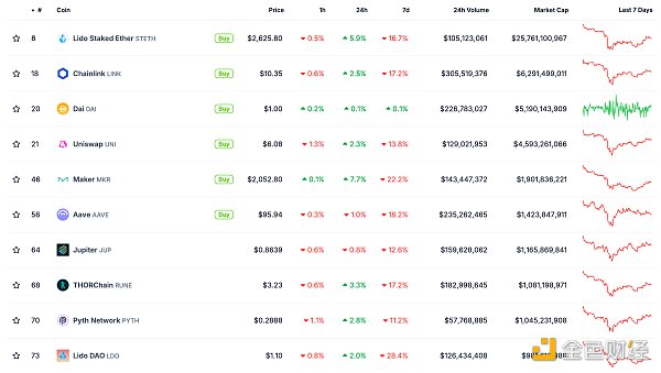 金色Web3.0日報 | SOL市值超越BNB圖片
