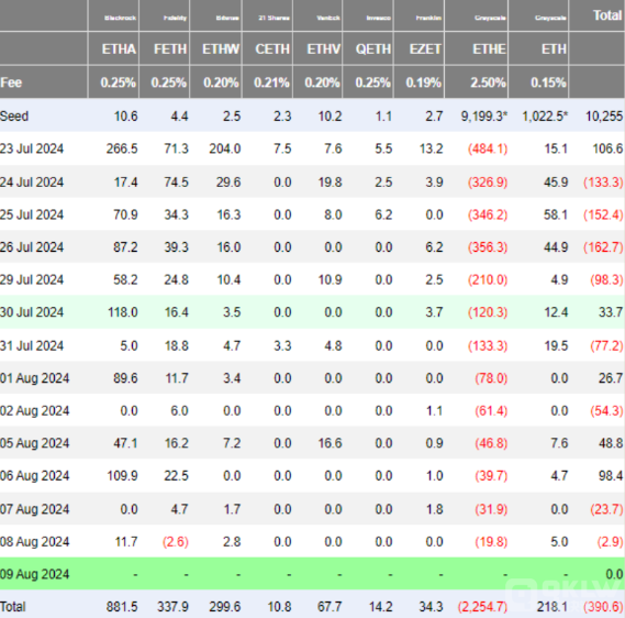 Ethereum期權(quán)到期，市場(chǎng)看跌勢(shì)頭減弱圖片