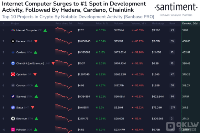ADA 和 ETH 在加密市場(chǎng)排名中表現(xiàn)突出圖片