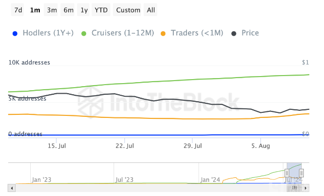 Starknet持有者在重大升級(jí)前保持樂(lè)觀圖片