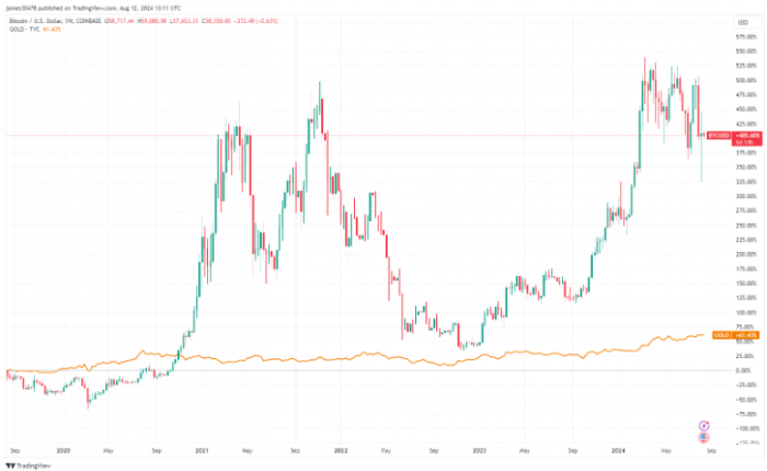 Bitcoin波動性下降彰顯其成熟度圖片