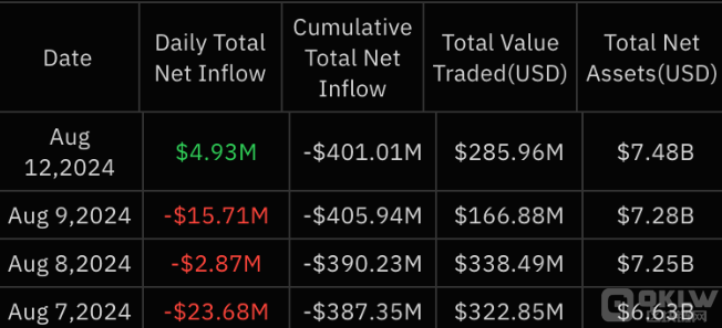 加密市場回暖：EthereumETHE終止凈流出，投資者&nbsp;圖片
