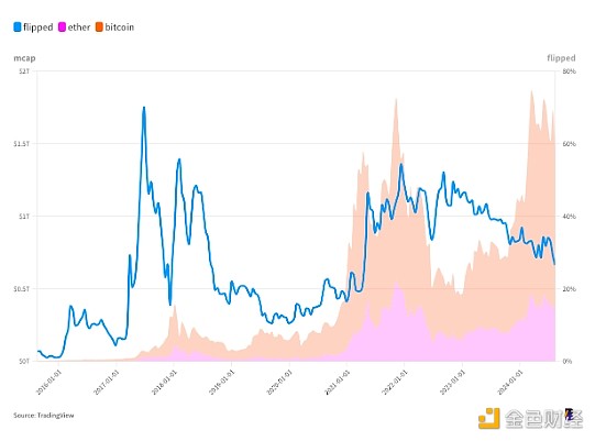 我們在牛市圖表上處于什么位置？圖片