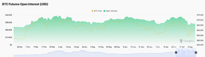Bitcoin價(jià)格橫盤整理，市場(chǎng)情緒趨于謹(jǐn)慎圖片