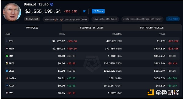 特朗普從NFT發(fā)行中賺了多少錢？圖片