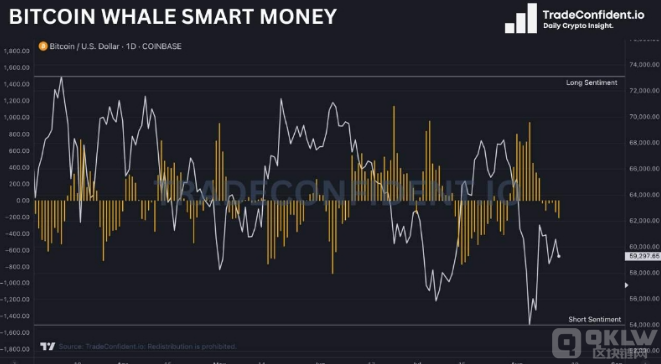 14億美元期權(quán)將到期 Bitcoin站回60000美元失敗&nbsp;圖片