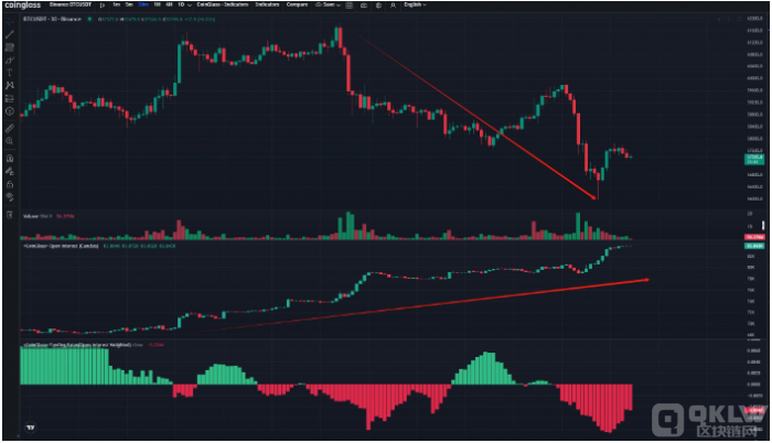 Bitcoin面臨下行壓力：CoinGlass&nbsp;指出未平&nbsp;圖片