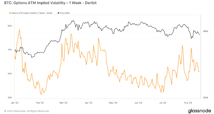 減半后Bitcoin波動性劇增：市場投機(jī)趨勢顯著圖片