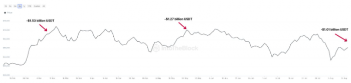 Bitcoin價格面臨多重挑戰(zhàn)：看跌和看漲信號分析圖片