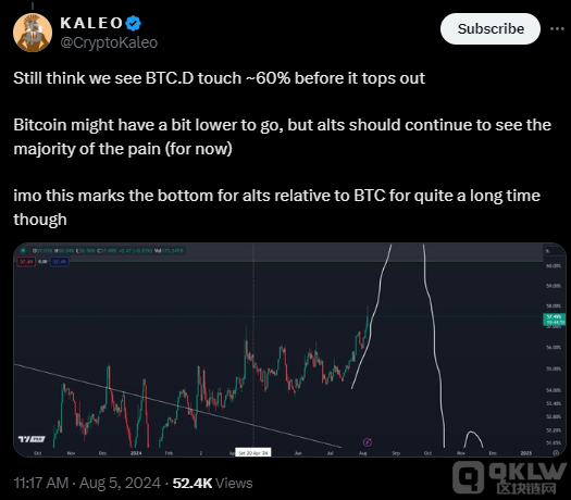 分析師預測Bitcoin主導地位將穩(wěn)定在60%左右圖片