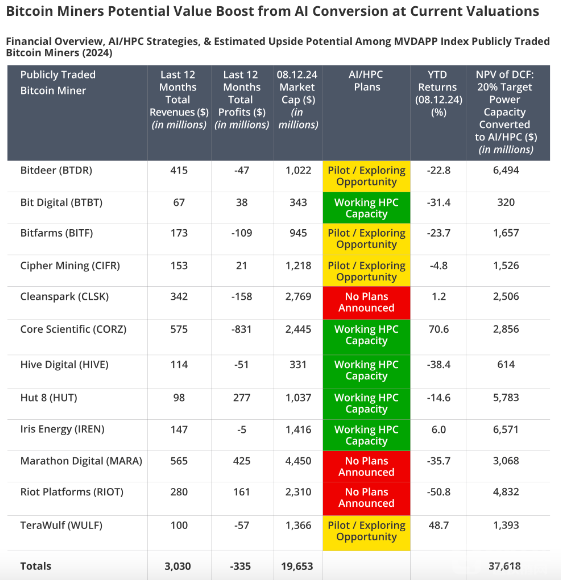 Bitcoin礦工或因人工智能與高性能計算迎來額外&nbsp;圖片