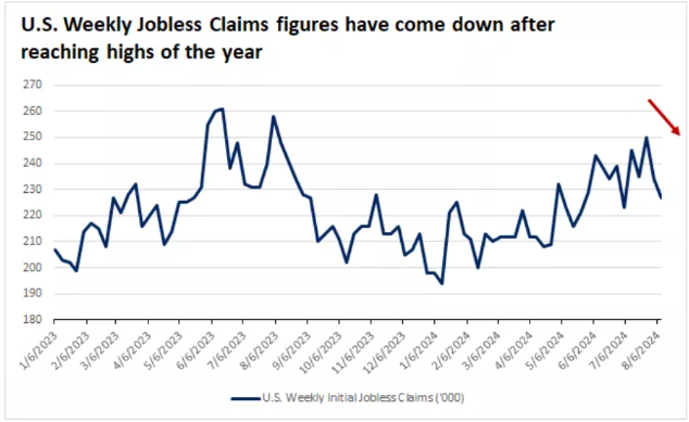 股市上漲可能對Bitcoin價格產(chǎn)生影響：Crypto市&nbsp;圖片