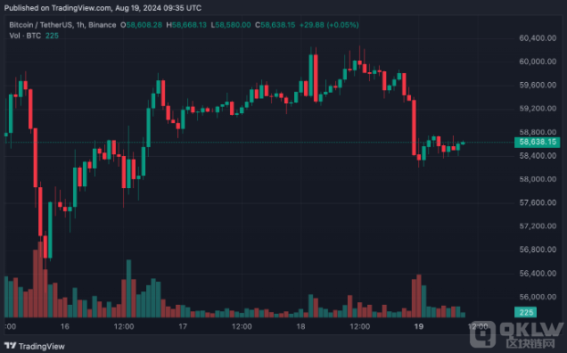 高盛將美國經(jīng)濟(jì)衰退風(fēng)險(xiǎn)降低至20% - 這對Bitco&nbsp;圖片