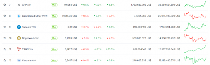 卡爾達諾（ADA）跌出市值前十 面臨進一步回調風險圖片