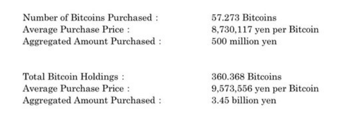 黑色星期一后的抄底機會？Metaplanet大舉購入BTC圖片
