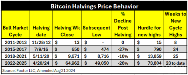 Bitcoin價格或將迎來第四季度上漲趨勢圖片