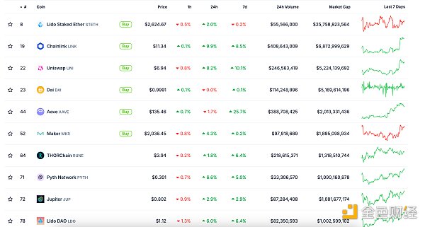 金色Web3.0日報 | OpenAI公開反對AI大模型監管&nbsp;圖片
