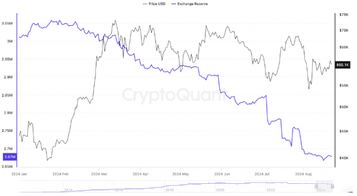 Bitcoin價格或將在9月份突破68,000美元圖片