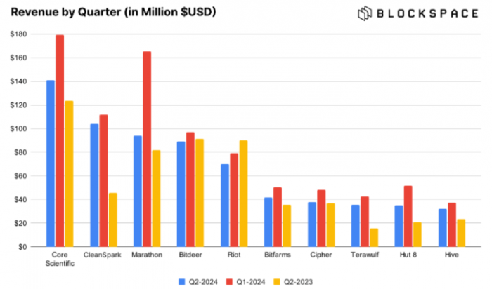 Bitcoin礦工場外交易余額達兩年高點 價格或受影響圖片