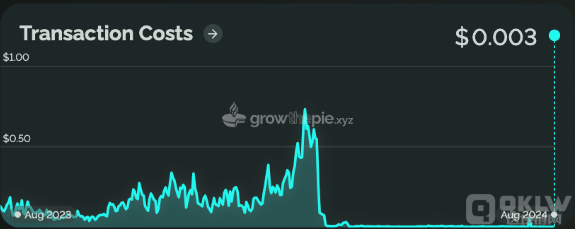 Vitalik Buterin稱Ethereum基本面強勁 未來發展&nbsp;圖片