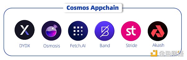 未來可期？探究應用鏈的起源、發展與前景圖片