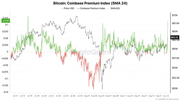 Bitcoin在美聯(lián)儲(chǔ)降息預(yù)期下價(jià)格突破6.4萬美元圖片