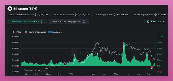 Ethereum Pectra 升級四個月倒計時有哪些更新值&nbsp;圖片
