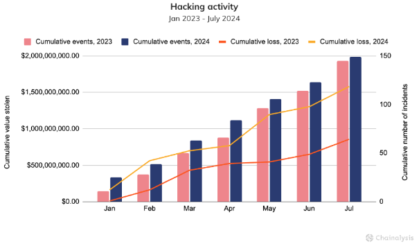 Crypto詐騙潮再起，投資者需謹(jǐn)慎防范圖片