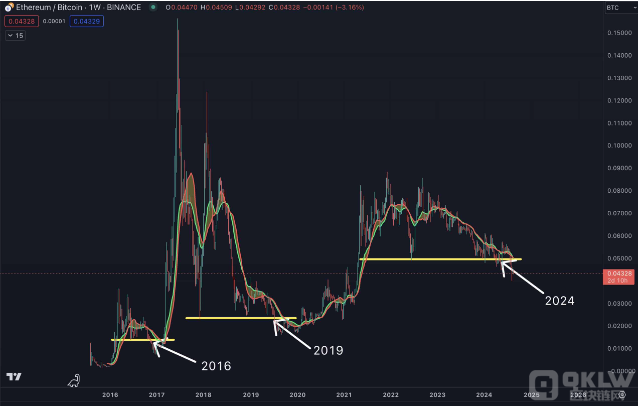 Ethereum2024：能否續(xù)寫成功傳奇？圖片
