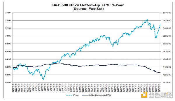 Cycle Capital 宏觀周報 | 對年內接下來的市場&nbsp;圖片