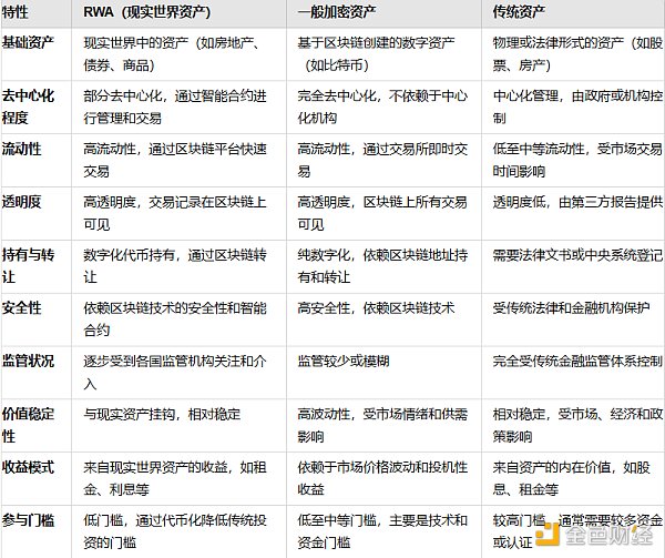RWA：真實資產的崛起圖片