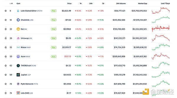 金色Web3.0日?qǐng)?bào) | 特朗普愿意讓馬斯克加入內(nèi)閣圖片