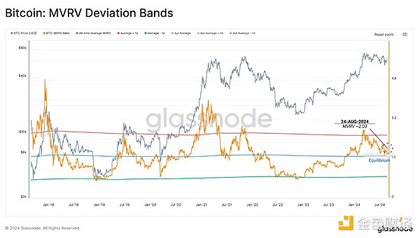 Glassnode：新的波動(dòng)加劇周期要來(lái)了嗎？圖片