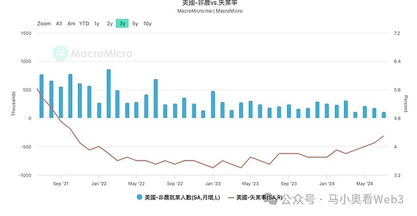 降息初期 最需關注的6個核心風險圖片